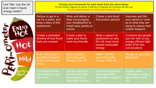 Energy stores ppt picture