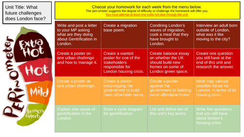 London Takeaway Homework