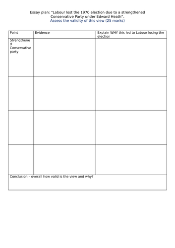 AQA Modern Britain 1951-2007, The problem of Labour divisions