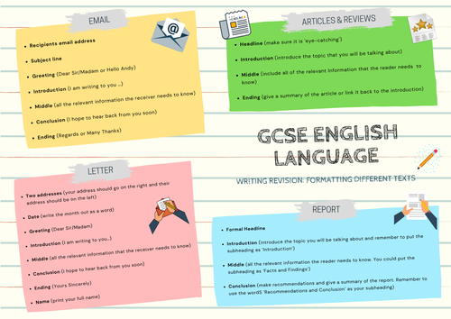 GCSE / English Language: A3 Revision Poster/ Sheet /Guide. Formatting Different Types of Texts
