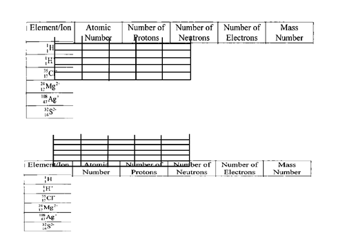 The structure of the nuclear model - atom