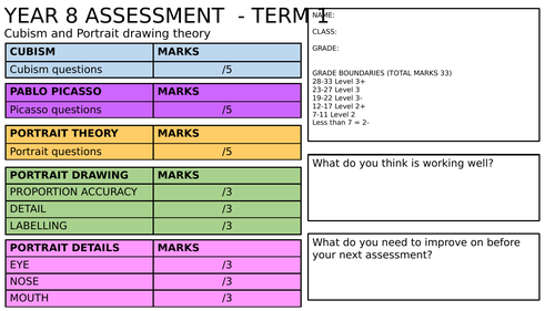 Year 8 Assessment - term 1