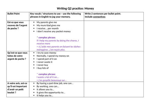 CIE IGCSE writing practice Money