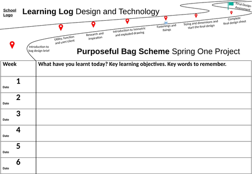 Learning Log and curriculum map/learning journey