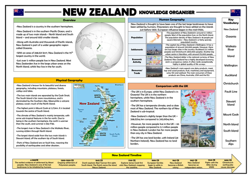 New Zealand Knowledge Organiser - Geography Place Knowledge!