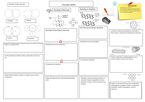 Covalent bonding