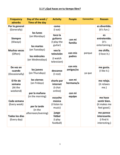 SB Unit 3 AQA Tiempo libre