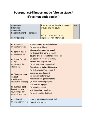 Faire un stage sentence builder & resources