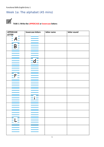 functional-skills-english-entry-1-teaching-resources