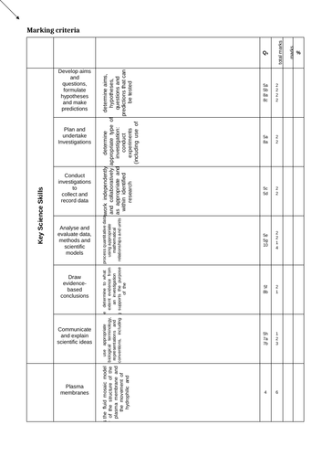 Year 12 Biology VCE Unit 3 Outcome 1 School-Based Assessment Task