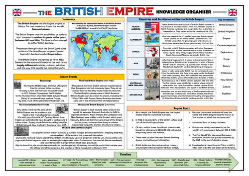 The British Empire - Knowledge Organiser/ Revision Mat!