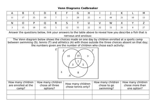 Sets and Venn Diagrams Codbreakers