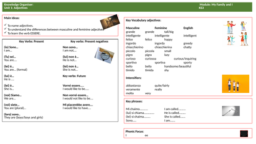 KS3 Italian Knowledge Organisers -My Family and I