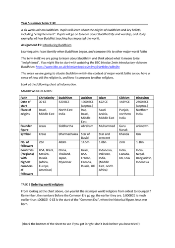 UKS2 Buddhism unit
