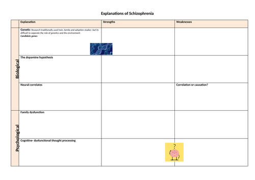 AQA A Level Psychology- Schizophrenia- revision of explanations and treatments