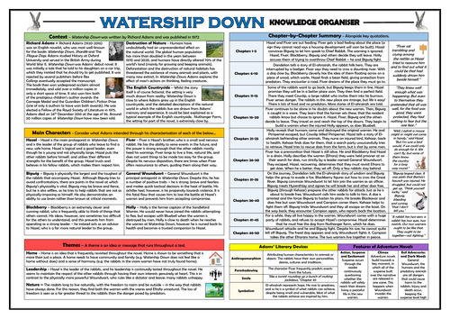 Watership Down Knowledge Organiser/ Revision Mat!