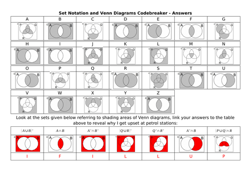 Set Notation and Venn Diagrams Codebreaker