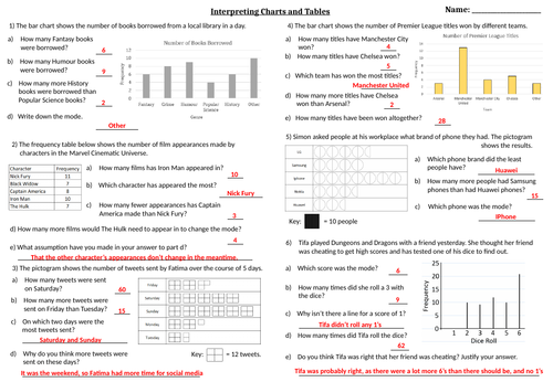 Interpreting Charts and Tables Worksheet