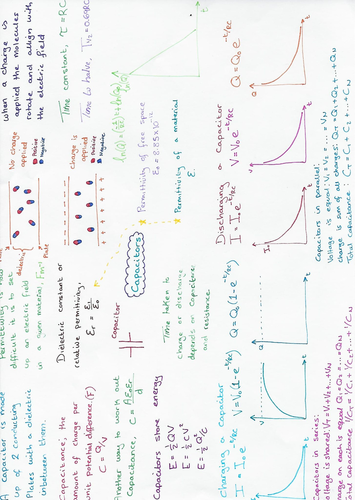 AQA A Level Physics Complete Y2/(A2)/Y12