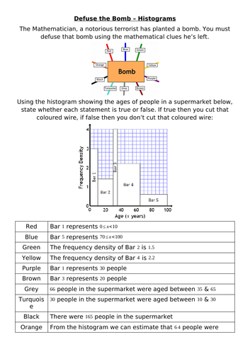 Defuse The Bomb - Histograms
