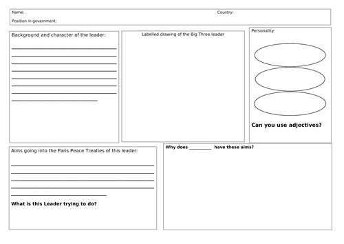 The Big Three and the Treaty of Versailles