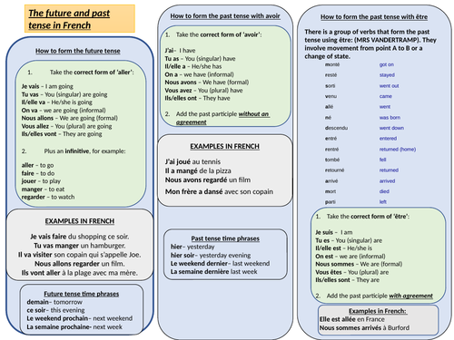 Cheat Sheet/Knowledge Organiser- Perfect Past and Near Future in French