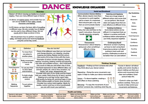 Dance - KS1 PE Knowledge Organiser!