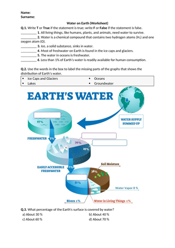 Water on Earth - Worksheet | Distance Learning