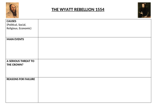 Wyatt Rebellion 1554 - Tudor A Level History AQA Unit 1C The Tudors