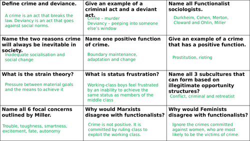 AQA A level Sociology - Marxism and Crime & Deviance - UPDATED 2023