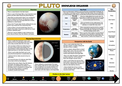 Pluto (Dwarf Planet) Knowledge Organiser!
