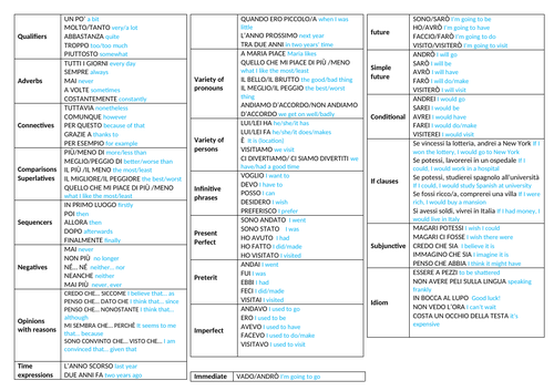 20 keys Writing Reference Italian