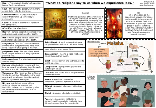 KS2 RE - Death and the afterlife