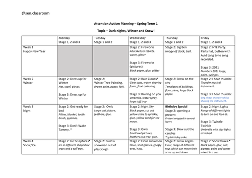 Attention Autism Planning Stages 2 + 3