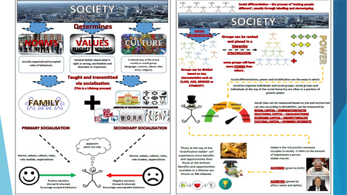 BTEC Health & Social care - UNIT 10 - P2 materials (Sociological perspectives)