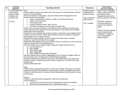 Mary Anning, Alfred Wallace and Charles Lyell KS2 Lesson Plan and Worksheet