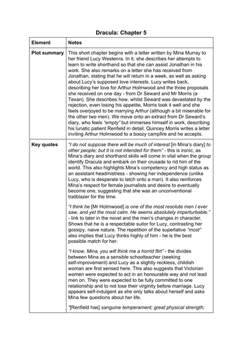 Dracula summary - Chapter 5