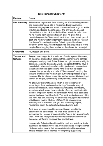 12+ Kite Runner Chapter 9 Summary - NadigahArria