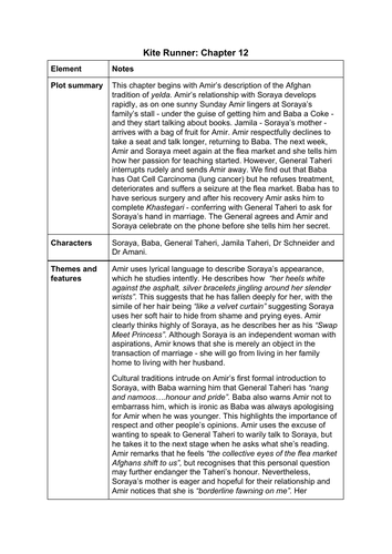 The Kite Runner Chapter 12 summary and analysis A Level English Lang and Lit