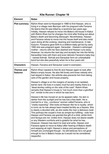 The Kite Runner Chapter 16 summary and analysis A Level English Lang and Lit
