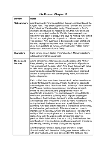 The Kite Runner Chapter 19 summary and analysis A Level English Lang and Lit