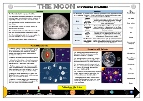 The Moon - Knowledge Organiser/ Revision Mat!