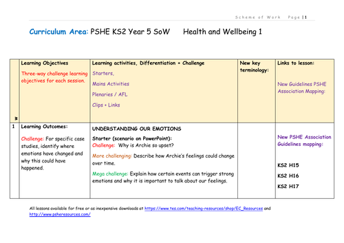 scheme of work for primary 5 health education