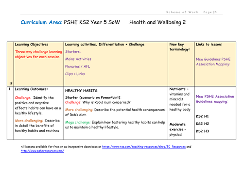 scheme of work for health education primary 5