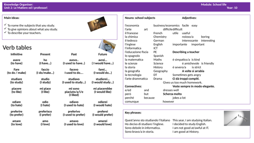 Italian Knowledge organiser - school subjects and opinions -GCSE