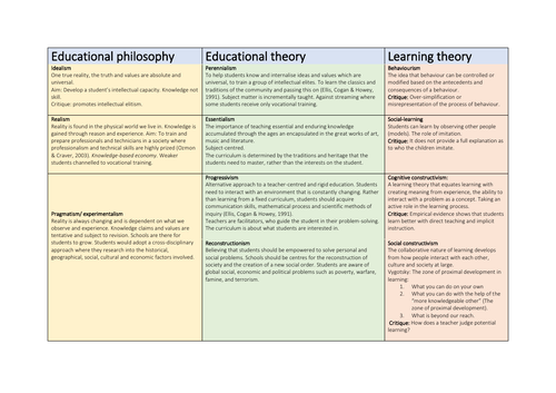 Emerging Philosophy of Teaching and Learning (EPTL) Crib sheet