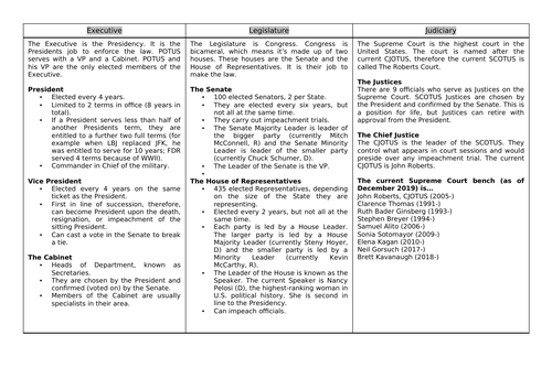 KS4 Citizenship Scheme of Work - U.S. / American Politics