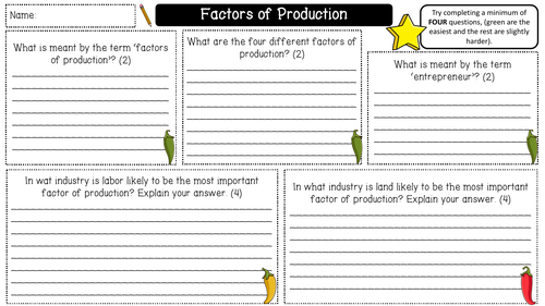 four main factors of production