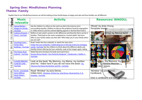 Mindfulness Planning around Family