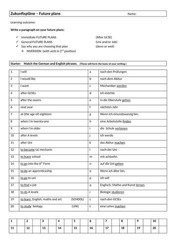 Whole-school German resources: future plans